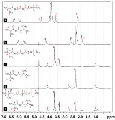  Méthacrylate de Polyéthyle Glycol : Le Super-Héros Invisible de la Biocompatibilité !