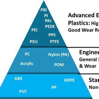  Oxymethylène Polymère: Matériaux Haute Performance pour Applications Critques ?