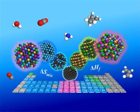 Rhodium: Un alliage précieux pour la catalyse et l'électronique haute performance !