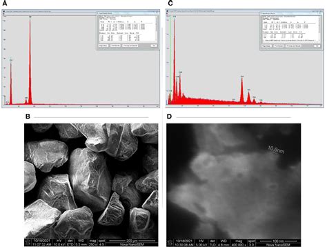 Cerium Oxide Nanoparticles - Un allié précieux pour le traitement des gaz et la catalyse !